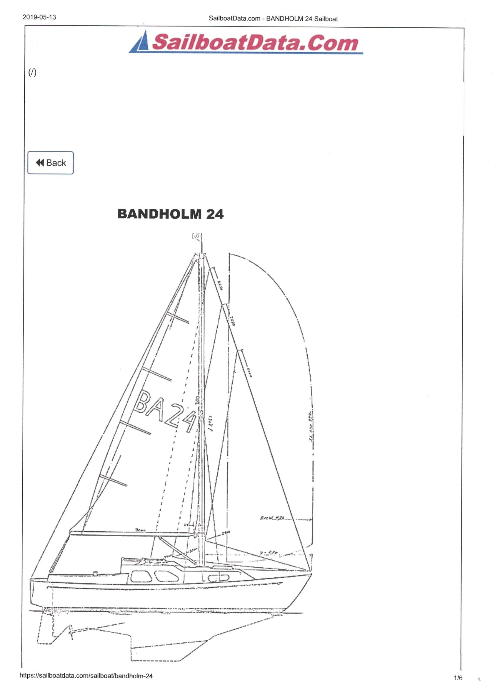 Bandholm Bandholm 24 | Friilo